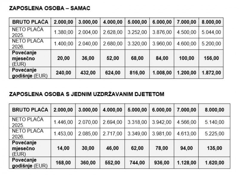 Stope-poreza-Procjene-ucinka-smanjenja-visine-poreznih-stopa