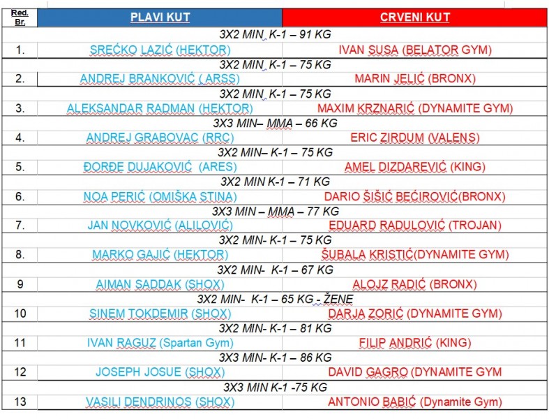 borci_dynamite_fight_2025_kastav 