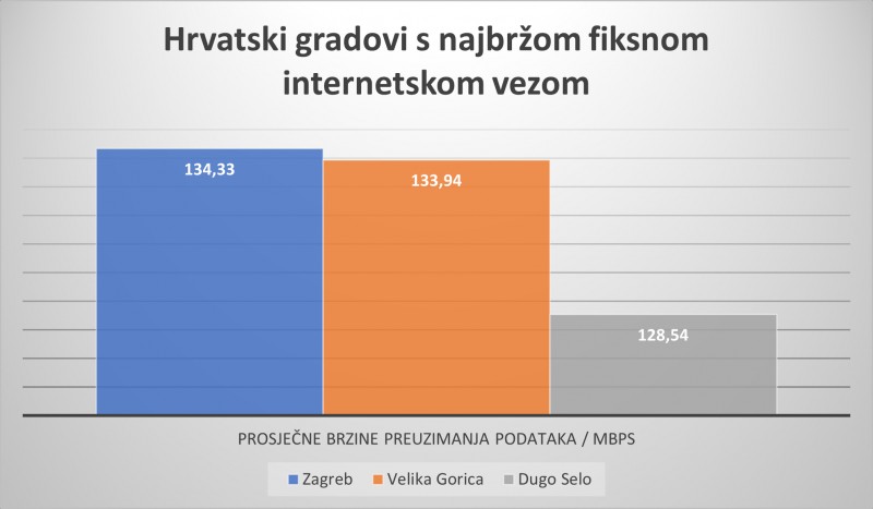 brzina_interneta_istrazivanje_2024__1_-76219 