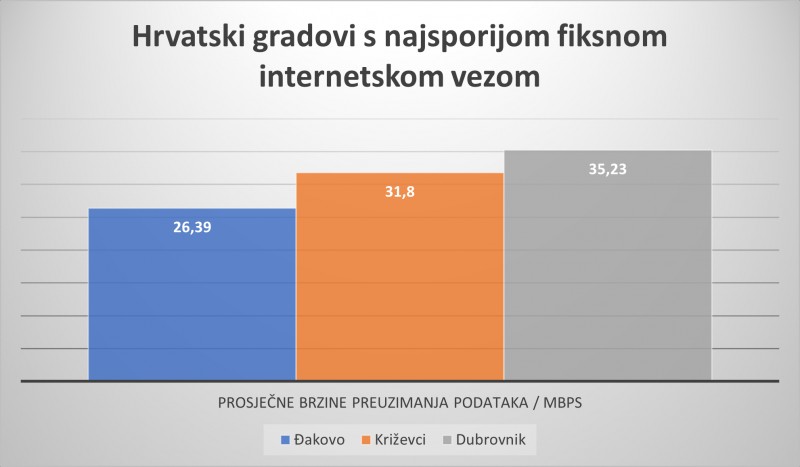 brzina_interneta_istrazivanje_2024__2_ 