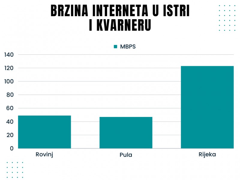 brzina_interneta_istrazivanje_2024__3_ 