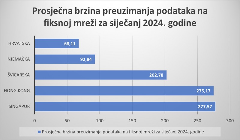 brzina_interneta_istrazivanje_2024__4_ 