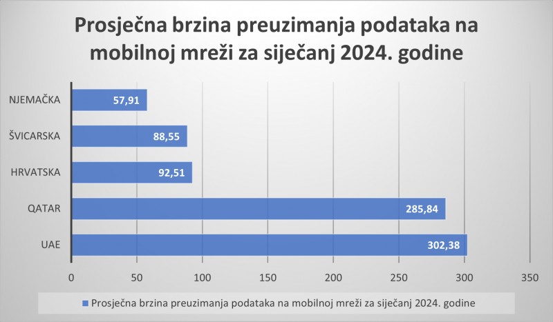 brzina_interneta_istrazivanje_2024__5_ 