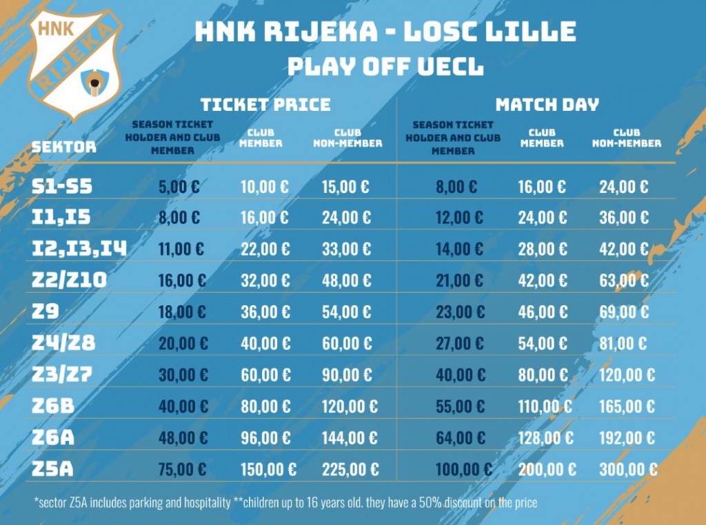 Rijeka - Gorica: obavijest o prodaji ulaznica i pretplatama - HNK RIJEKA