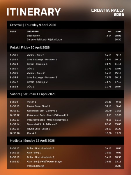 croatia_rally_itinerer_2026