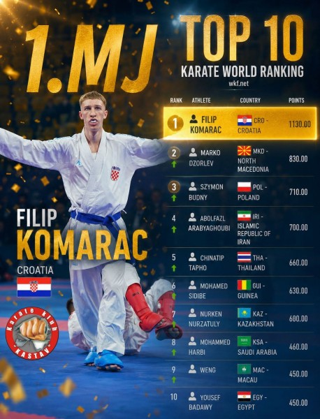 komarac_karate_ranking_lista